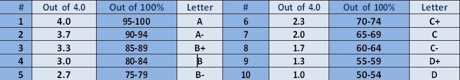 explanation-of-grades-osar-student-affairs-and-registration